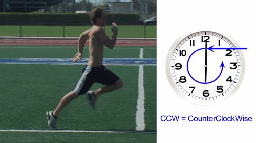 athletic running torque counterclockwise
